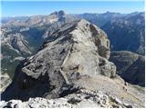 Rifugio Dibona - Bivacco Baracca degli Alpini